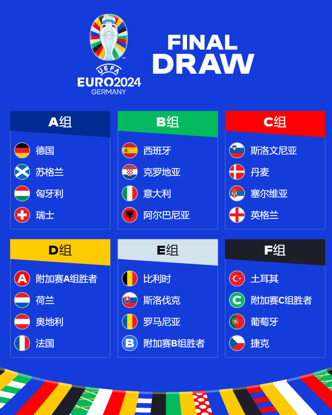 综述：亚洲四队赢得尊重 下届世界杯看中国队的？